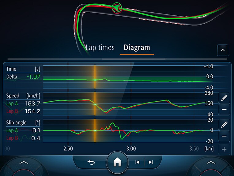Das AMG TRACK PACE des Mercedes-AMG C-Klasse T-Modells.