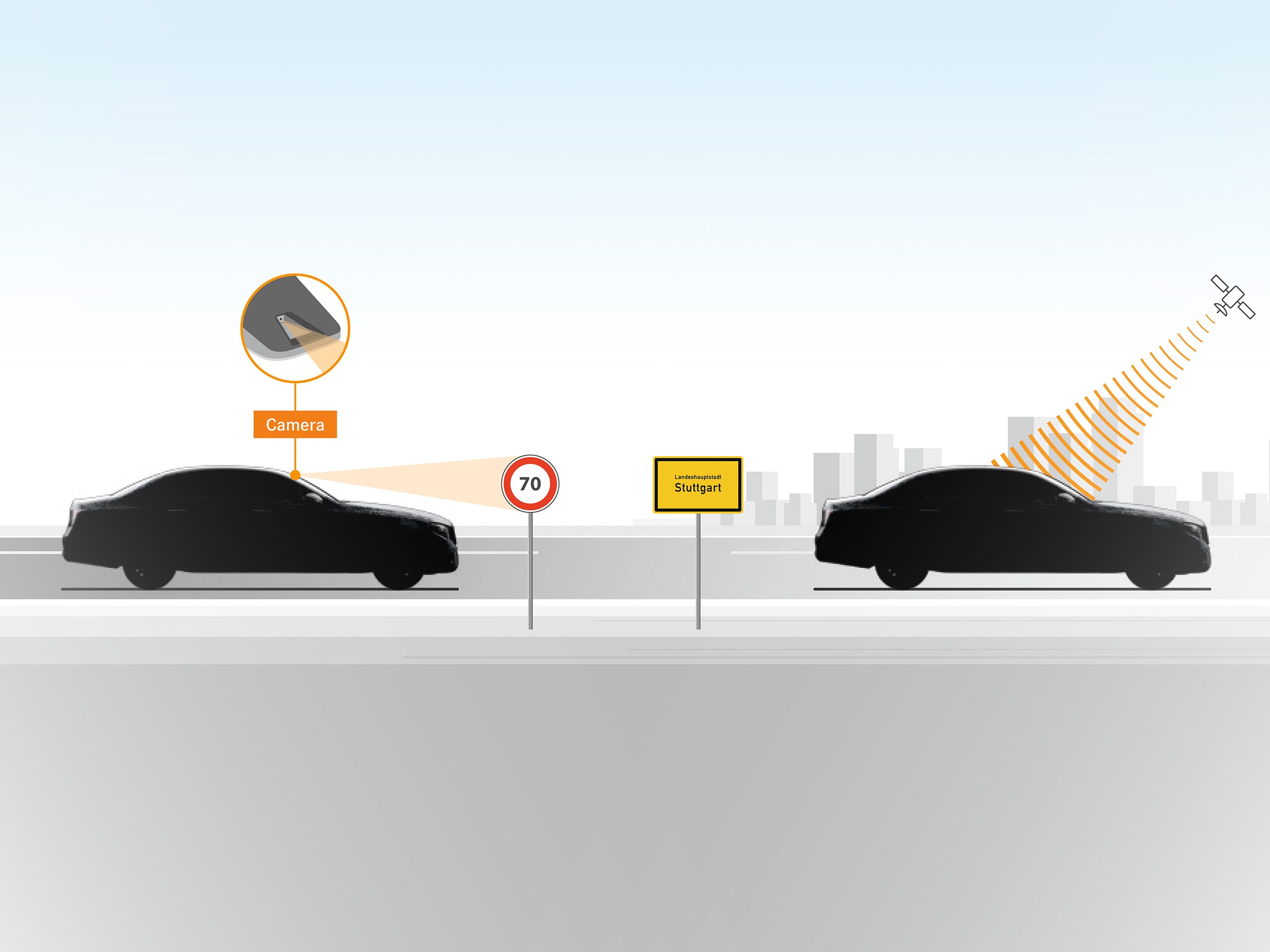 Eine Veranschaulichung der Funktion des Aktiven Geschwindigkeitslimit-Assistenten im Mercedes-Benz CLS Coupé.