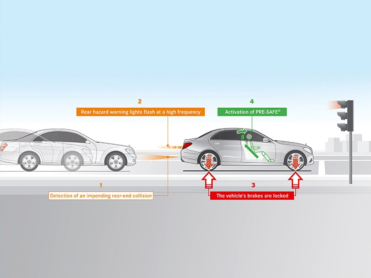 PRE-SAFE® PLUS in der E-Klasse Limousine von Mercedes-Benz.