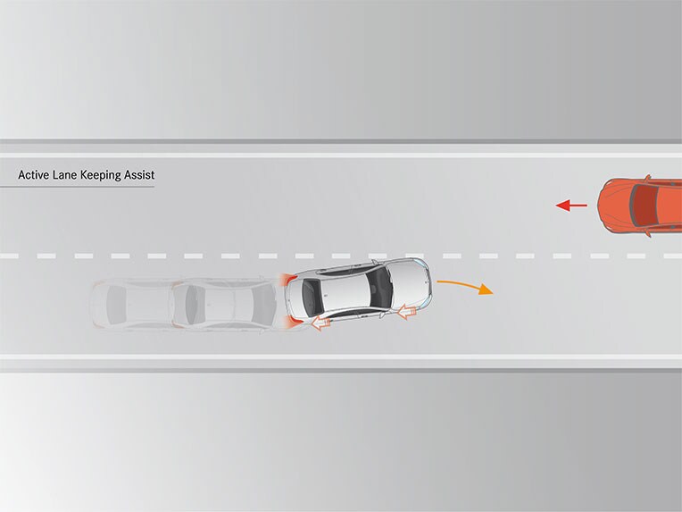 Il sistema antisbandamento attivo della Mercedes-Benz GLS.