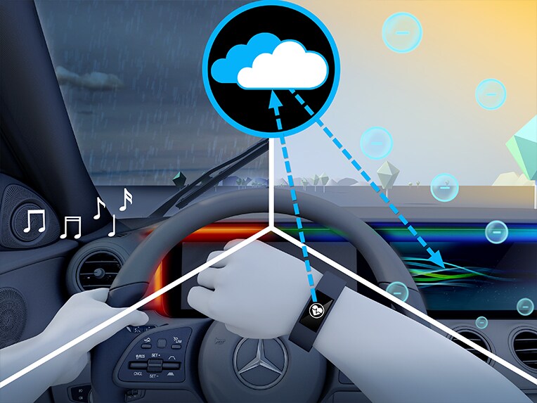 Illustration du Pack ENERGIZING Plus de la Mercedes-Maybach EQS SUV.