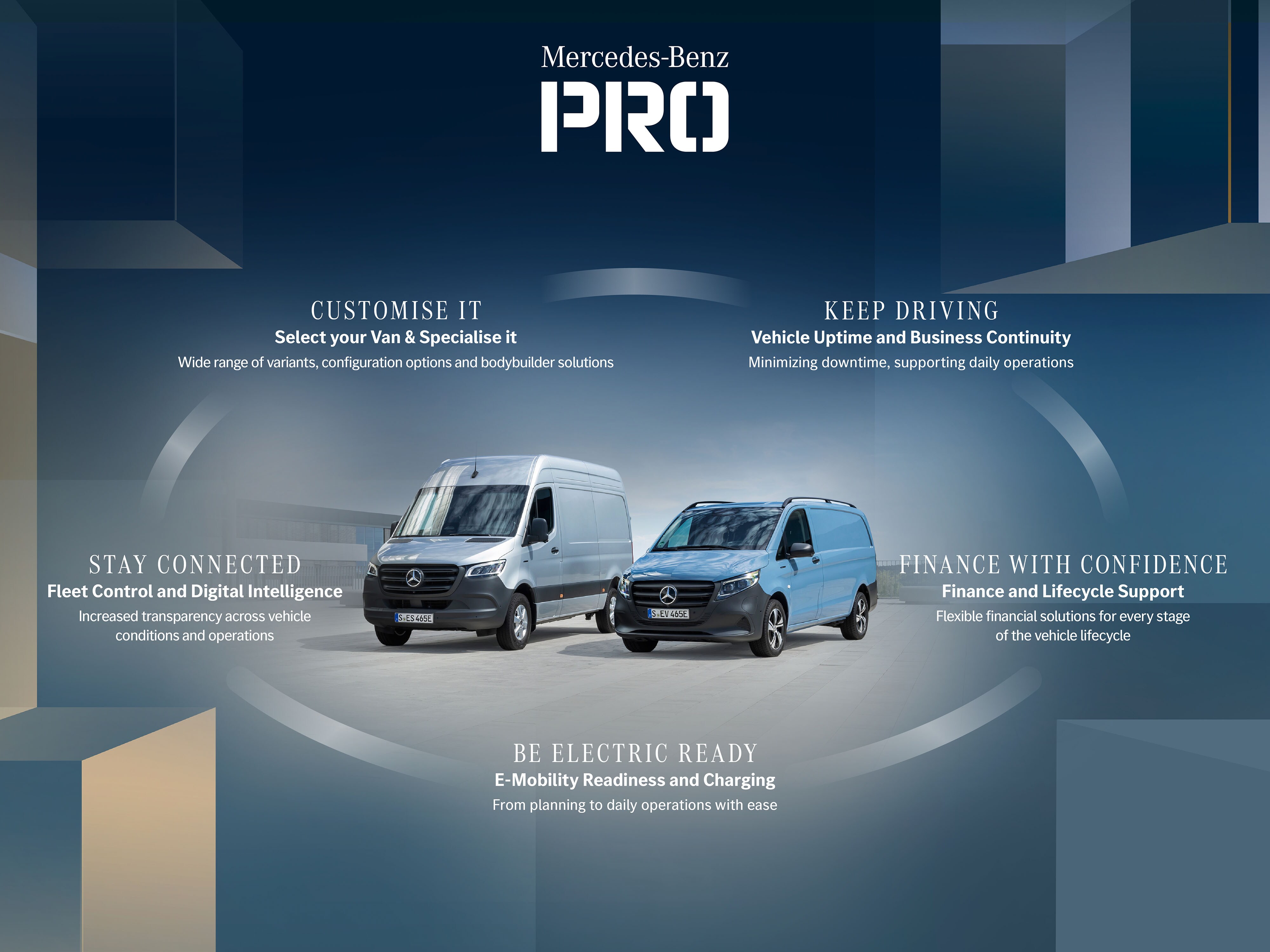 Un visuel présentant le Business Eco-System Mercedes PRO de Mercedes-Benz et ses différents domaines de services.