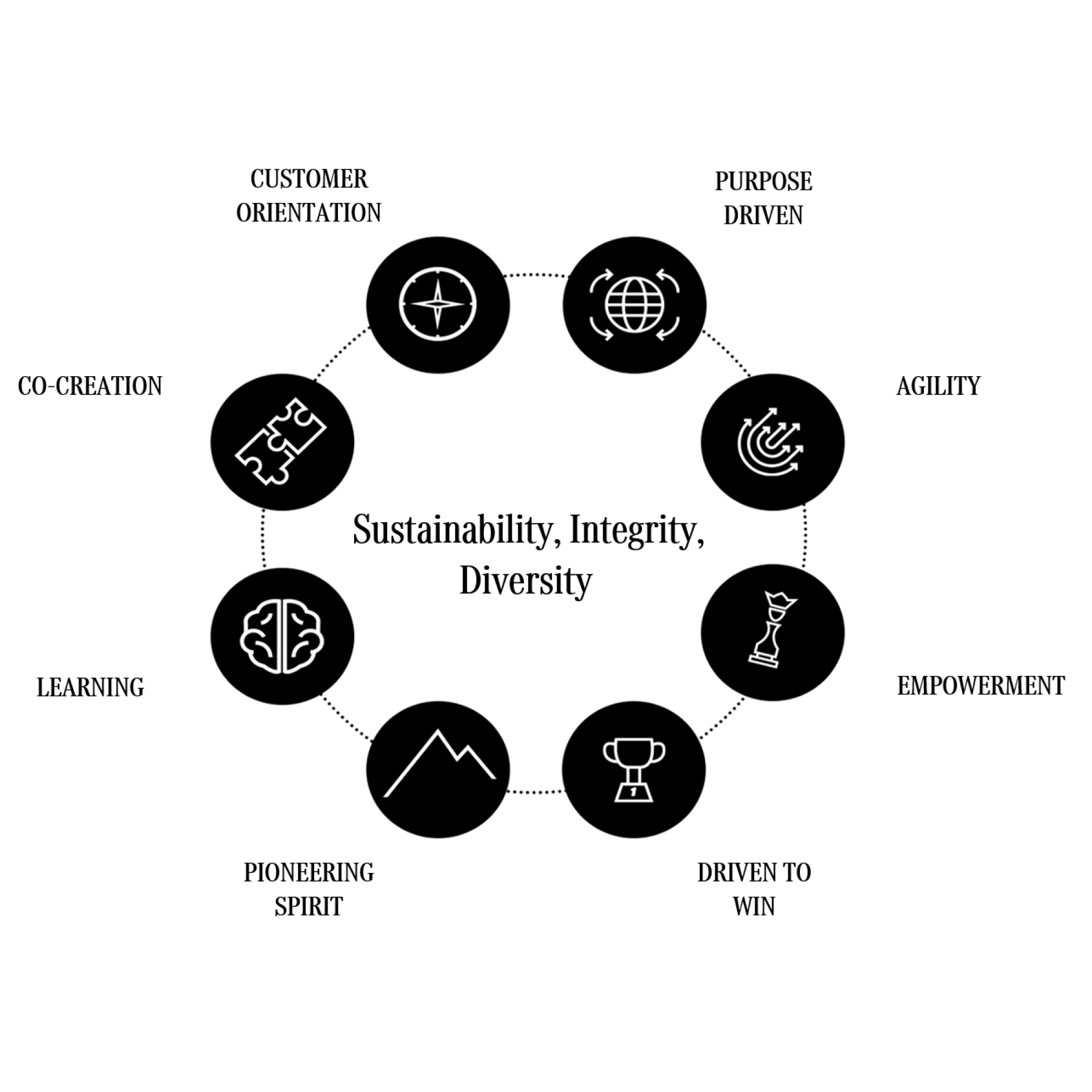 Mercedes-Benz People Principles Mercedes-Benz People Principles