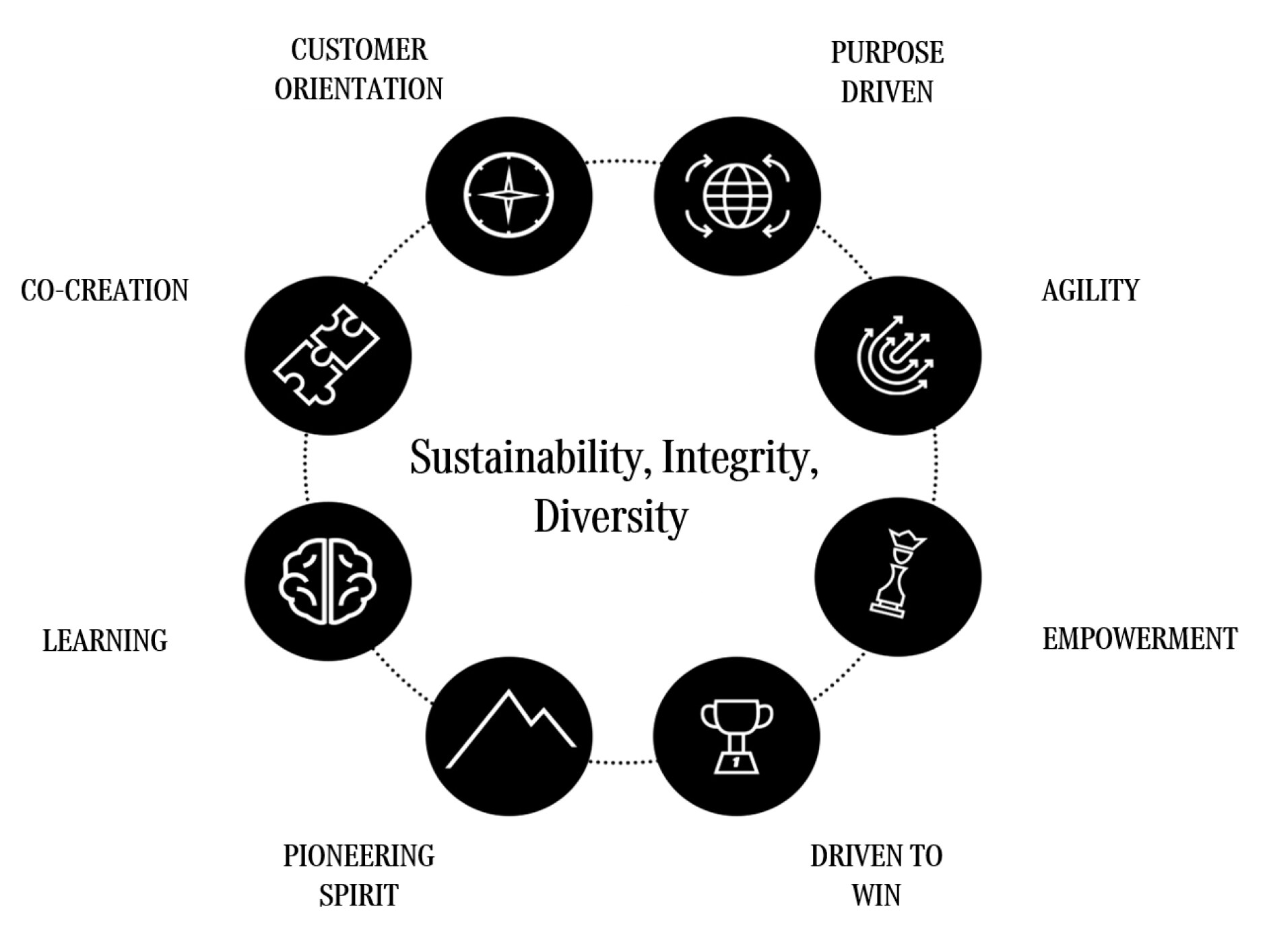 Mercedes-Benz People Principles