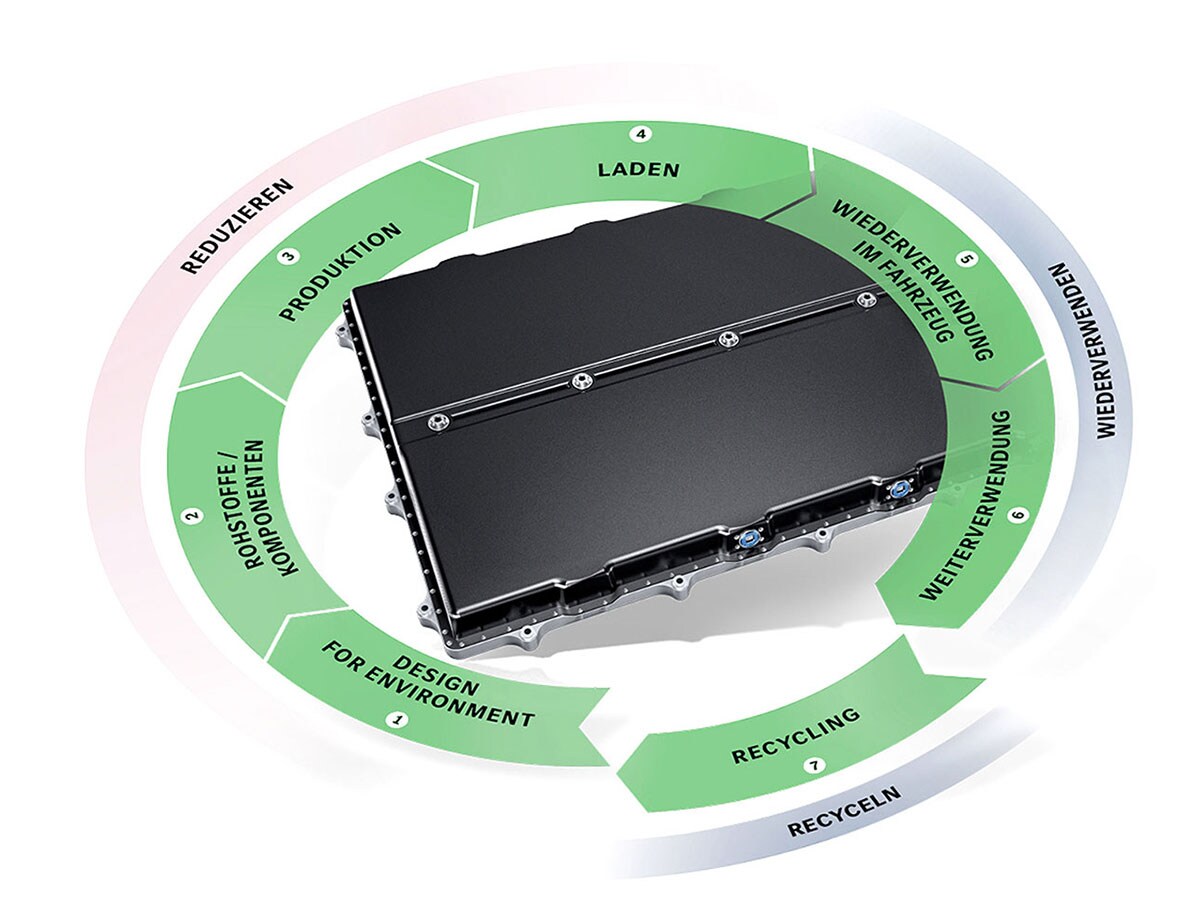 Eine Grafik zeigt den Batteriekreislauf bei Mercedes-Benz.