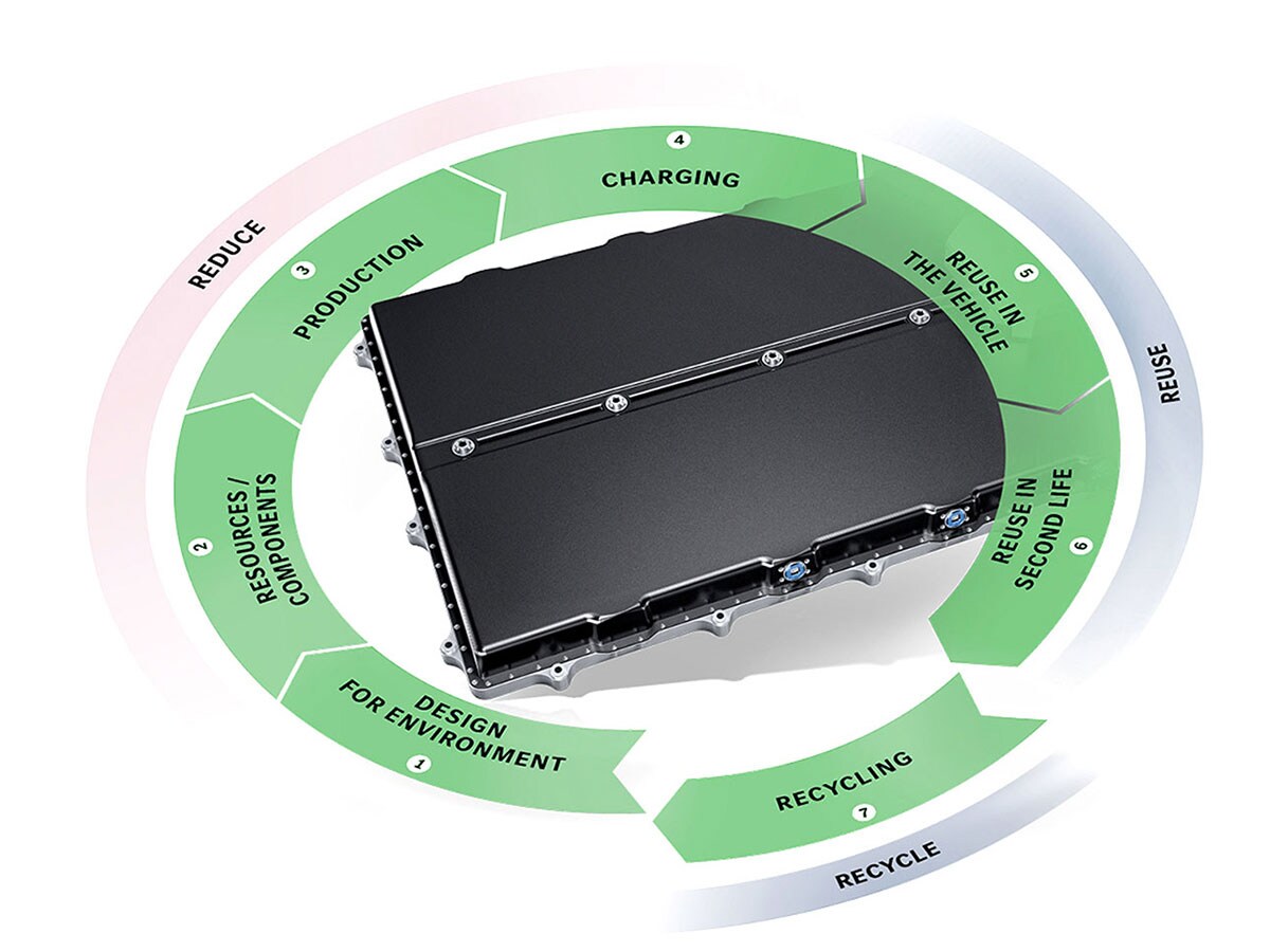 Un grafico mostra il ciclo della batteria di Mercedes-Benz.