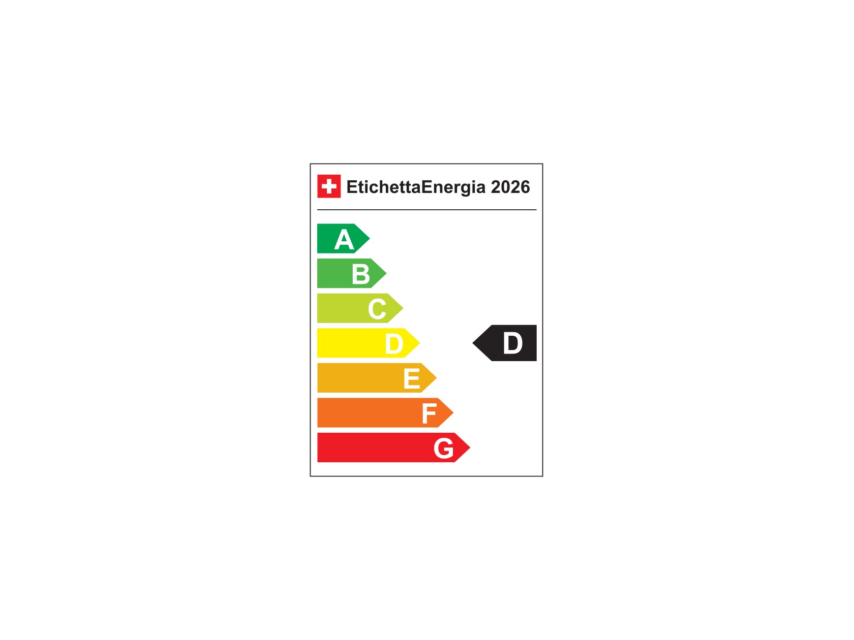 Categoria di efficienza energetica: D