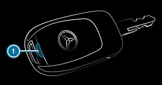 Batterie des Schlssels wechseln | Citan November 2024 C420 MBUX |  Bedienungsanleitung